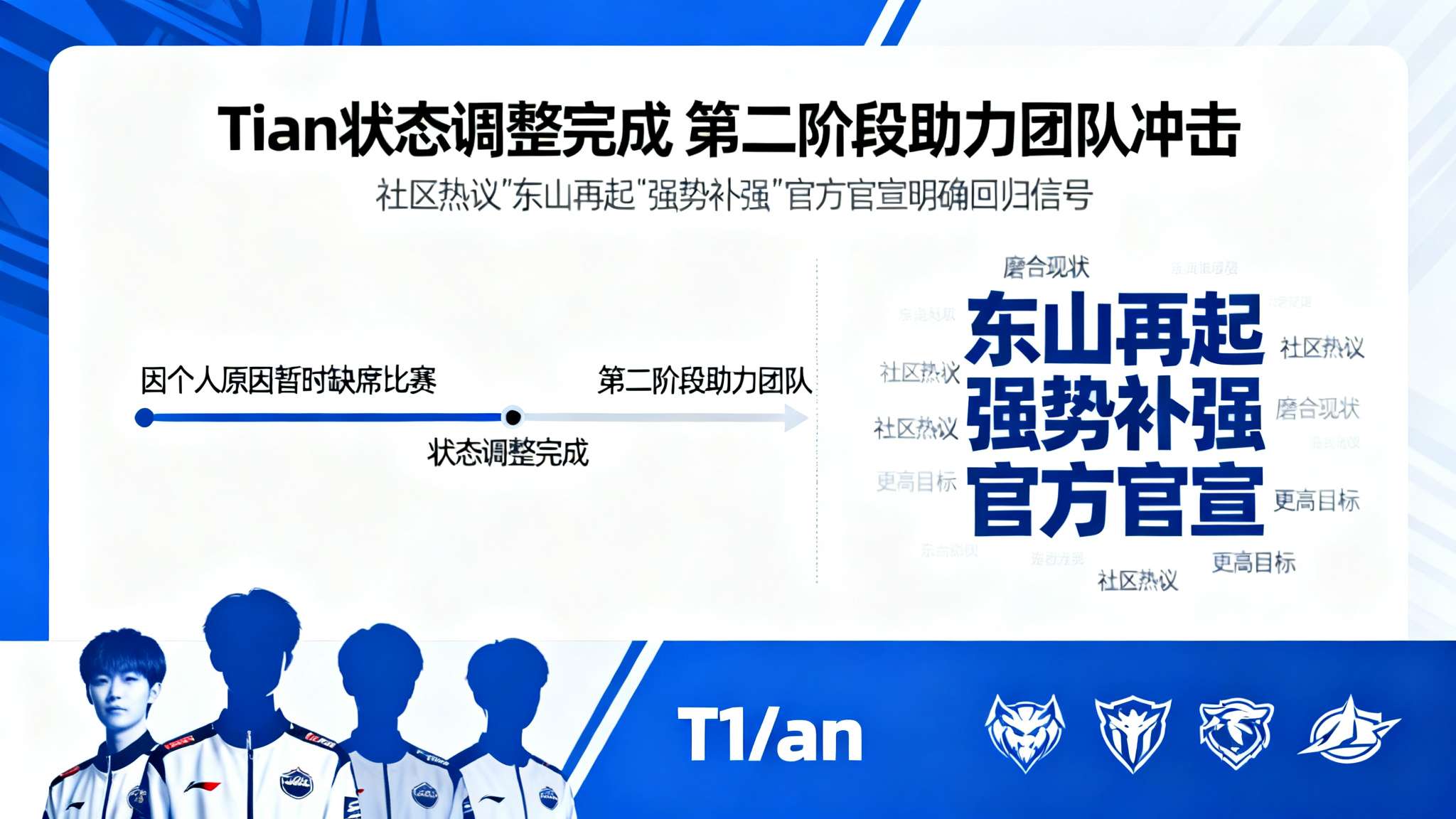 自从Tian因个人原因暂时缺席比赛后，关于他能否及时回归，以及他和团队之间磨合现
